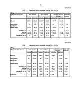 Referāts 'Finanšu analīze', 28.