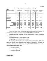 Referāts 'Finanšu analīze', 29.