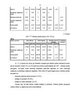 Referāts 'Finanšu analīze', 33.