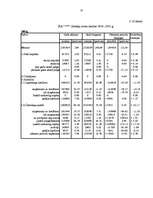 Referāts 'Finanšu analīze', 35.