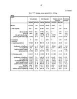 Referāts 'Finanšu analīze', 36.