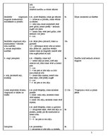 Paraugs 'Vispārattīstošo vingrojumu komplekss', 3.