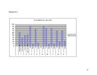Referāts 'Mārketings SIA "Narvesen Baltija" veikalos', 33.