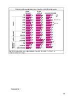 Referāts 'Mārketings SIA "Narvesen Baltija" veikalos', 39.