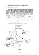 Biznesa plāns 'SIA "Magone"', 33.