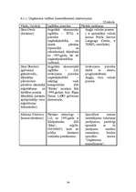 Biznesa plāns 'SIA "Magone"', 34.