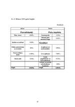 Biznesa plāns 'SIA "Magone"', 42.