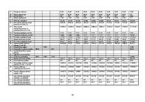 Biznesa plāns 'SIA "Magone"', 46.