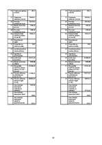 Biznesa plāns 'SIA "Magone"', 48.