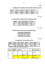 Diplomdarbs 'Piegādes maršrutu optimizācija mazpartiju kravām', 46.