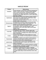 Konspekts 'Mākslas virzieni', 1.