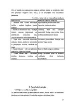 Biznesa plāns 'Biznesa plāns', 27.