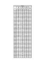 Referāts 'Mainība', 6.