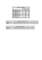 Referāts 'Mainība', 9.