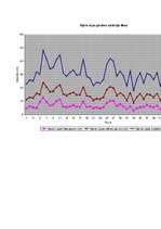 Referāts 'Mainība', 10.