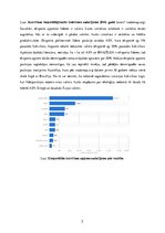 Konspekts 'Kokvilnas nozares ekonomiskā nozīme mūsdienās', 3.