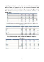Konspekts 'Kokvilnas nozares ekonomiskā nozīme mūsdienās', 5.