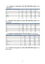 Konspekts 'Kokvilnas nozares ekonomiskā nozīme mūsdienās', 6.