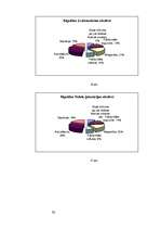 Referāts 'Kāpēc cilvēki mirst jauni? Nepilnvērtīgs uzturs vai adipozitāte?', 25.