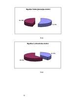 Referāts 'Kāpēc cilvēki mirst jauni? Nepilnvērtīgs uzturs vai adipozitāte?', 27.
