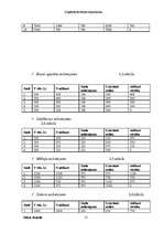 Referāts 'Pamatlīdzekļu nolietojums', 17.