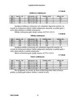 Referāts 'Pamatlīdzekļu nolietojums', 24.