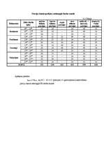 Referāts 'Ēdināšanas uzņēmuma tehnoloģiskā procesa norises dokumentu izstrāde', 13.