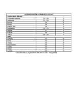 Referāts 'Ēdināšanas uzņēmuma tehnoloģiskā procesa norises dokumentu izstrāde', 16.