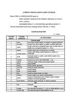 Referāts 'Ēdināšanas uzņēmuma tehnoloģiskā procesa norises dokumentu izstrāde', 17.