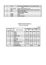 Referāts 'Ēdināšanas uzņēmuma tehnoloģiskā procesa norises dokumentu izstrāde', 18.