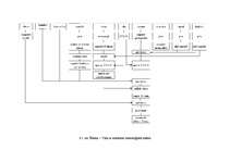 Referāts 'Ēdināšanas uzņēmuma tehnoloģiskā procesa norises dokumentu izstrāde', 19.