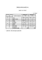 Referāts 'Ēdināšanas uzņēmuma tehnoloģiskā procesa norises dokumentu izstrāde', 21.