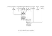 Referāts 'Ēdināšanas uzņēmuma tehnoloģiskā procesa norises dokumentu izstrāde', 23.