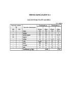 Referāts 'Ēdināšanas uzņēmuma tehnoloģiskā procesa norises dokumentu izstrāde', 25.