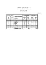 Referāts 'Ēdināšanas uzņēmuma tehnoloģiskā procesa norises dokumentu izstrāde', 29.