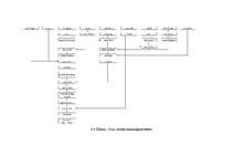 Referāts 'Ēdināšanas uzņēmuma tehnoloģiskā procesa norises dokumentu izstrāde', 31.