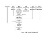 Referāts 'Ēdināšanas uzņēmuma tehnoloģiskā procesa norises dokumentu izstrāde', 35.