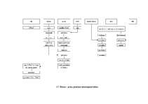 Referāts 'Ēdināšanas uzņēmuma tehnoloģiskā procesa norises dokumentu izstrāde', 43.