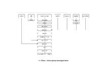 Referāts 'Ēdināšanas uzņēmuma tehnoloģiskā procesa norises dokumentu izstrāde', 47.
