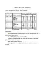 Referāts 'Ēdināšanas uzņēmuma tehnoloģiskā procesa norises dokumentu izstrāde', 49.