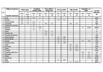 Referāts 'Ēdināšanas uzņēmuma tehnoloģiskā procesa norises dokumentu izstrāde', 52.