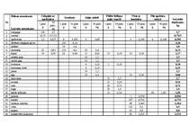 Referāts 'Ēdināšanas uzņēmuma tehnoloģiskā procesa norises dokumentu izstrāde', 53.