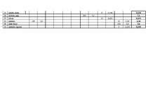 Referāts 'Ēdināšanas uzņēmuma tehnoloģiskā procesa norises dokumentu izstrāde', 54.