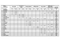 Referāts 'Ēdināšanas uzņēmuma tehnoloģiskā procesa norises dokumentu izstrāde', 55.