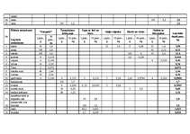 Referāts 'Ēdināšanas uzņēmuma tehnoloģiskā procesa norises dokumentu izstrāde', 56.