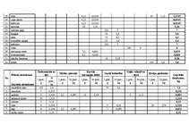 Referāts 'Ēdināšanas uzņēmuma tehnoloģiskā procesa norises dokumentu izstrāde', 57.