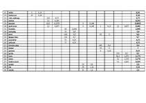 Referāts 'Ēdināšanas uzņēmuma tehnoloģiskā procesa norises dokumentu izstrāde', 58.