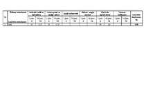 Referāts 'Ēdināšanas uzņēmuma tehnoloģiskā procesa norises dokumentu izstrāde', 59.