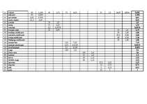 Referāts 'Ēdināšanas uzņēmuma tehnoloģiskā procesa norises dokumentu izstrāde', 60.