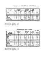 Referāts 'Ēdināšanas uzņēmuma tehnoloģiskā procesa norises dokumentu izstrāde', 62.